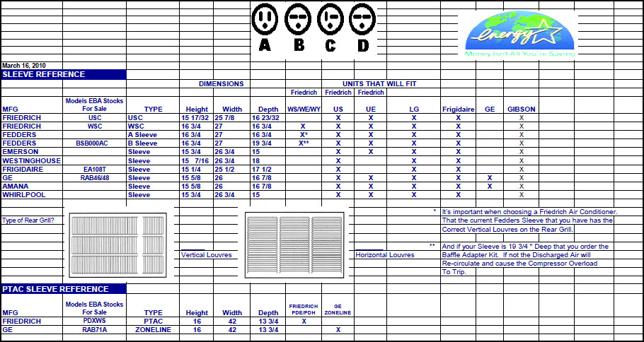 Window /  Hitech PTAC Experts.