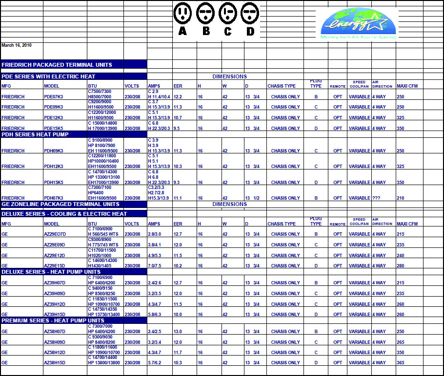 Window /  Hitech PTAC Experts.