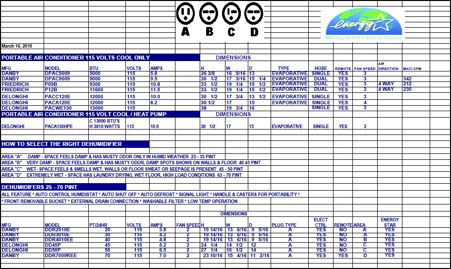 Window /  Hitech PTAC Experts.